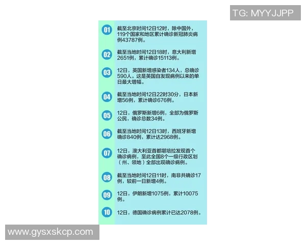 体能训练流程全公开