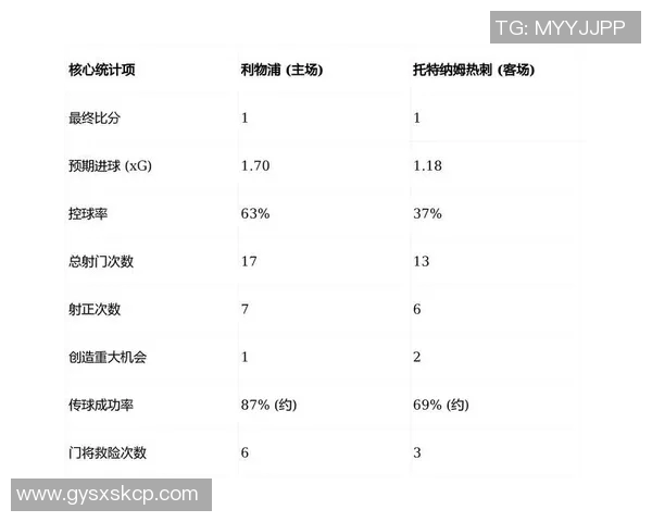 英超联赛球员传控数据与比赛表现深度解析与综合评估研究